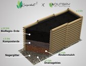 hochbeet_aufbau_kaiserbeet_outbay_set | © Outbay.de