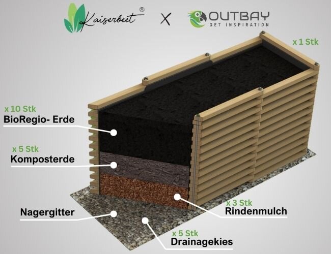 hochbeet_aufbau_kaiserbeet_outbay_set | © Outbay.de
